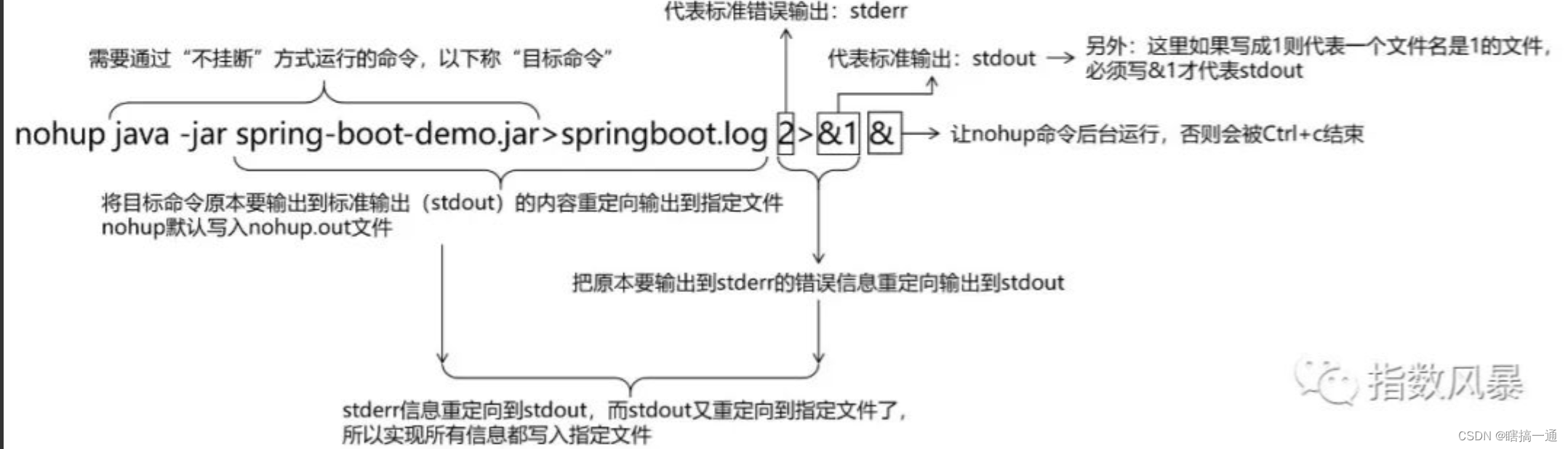 单IP PVE配置虚拟机NAT联网 端口映射iptables